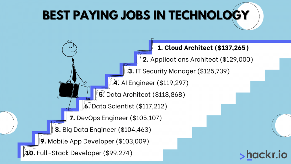 How Many Jobs Are Available in Technology