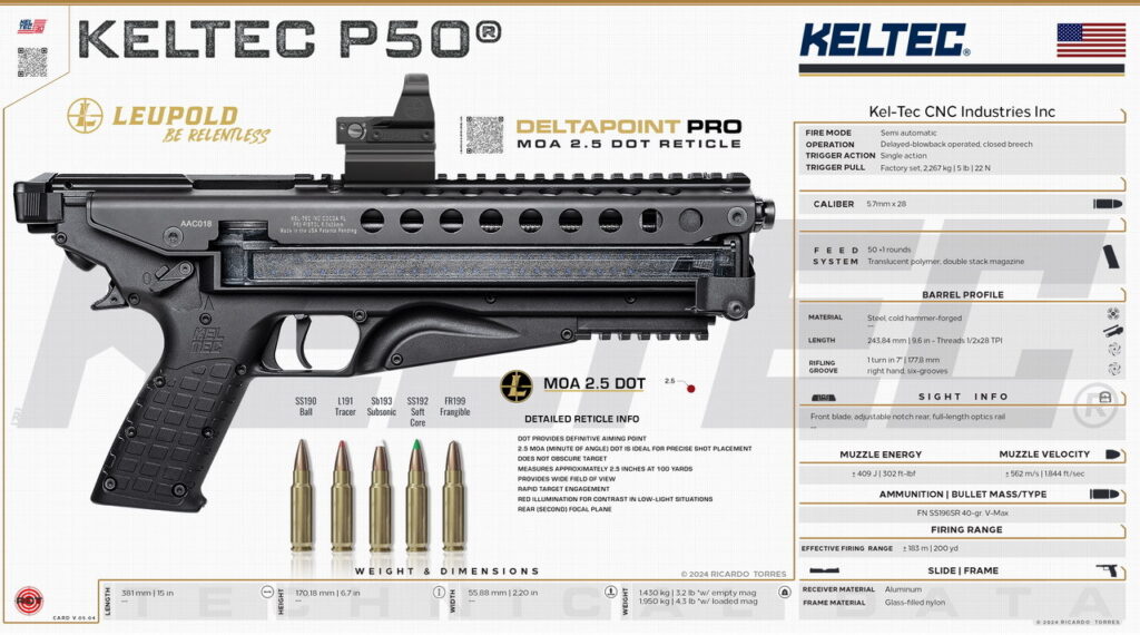 Welcome to the World of Kel Tec