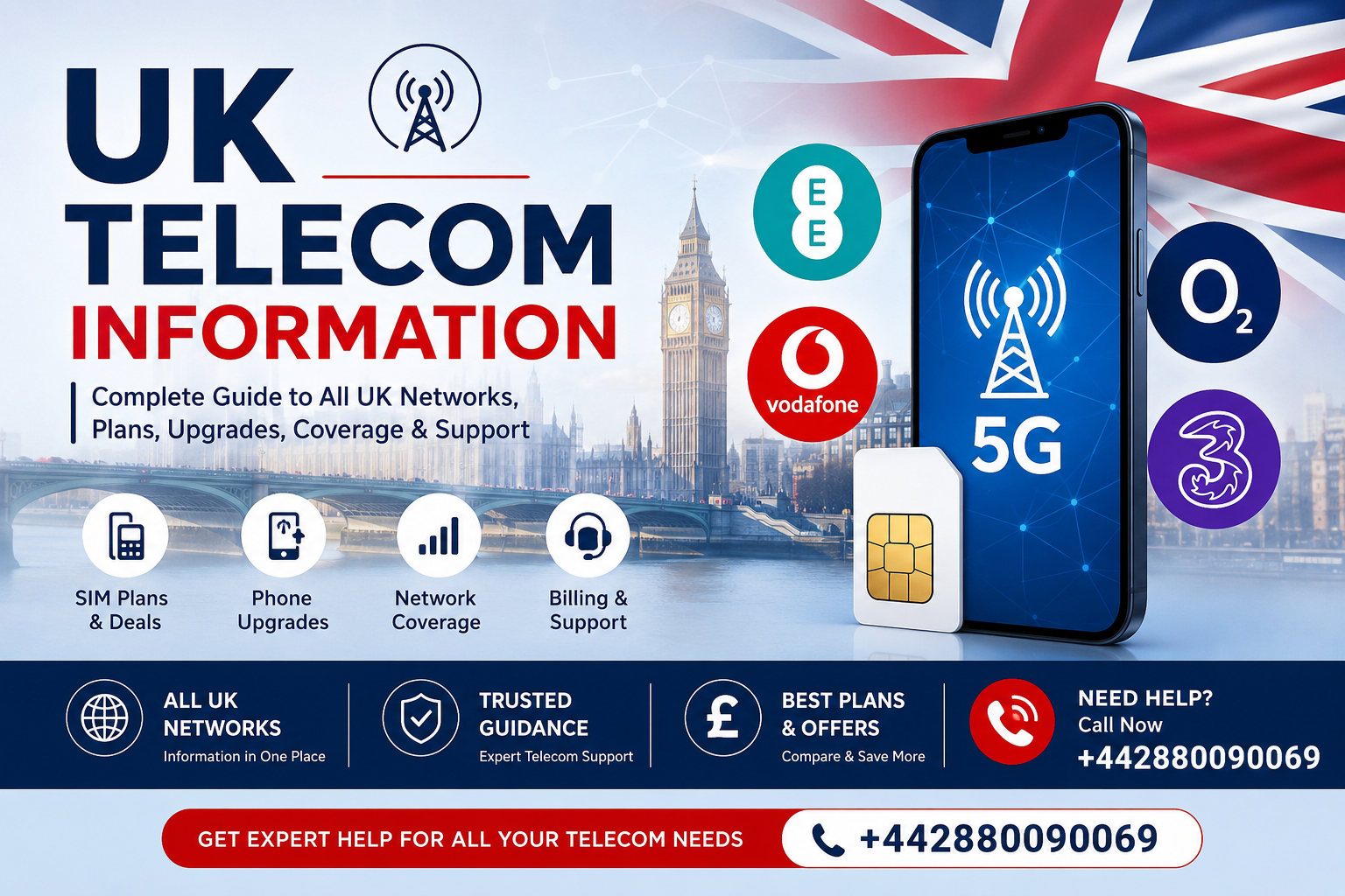 UK Telecom Information